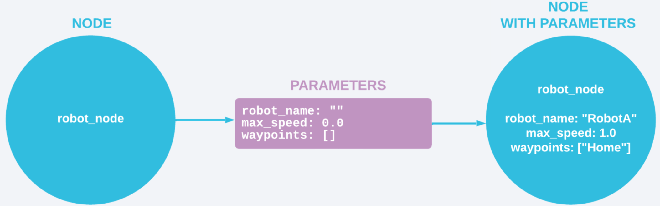 ROS2 Program Service